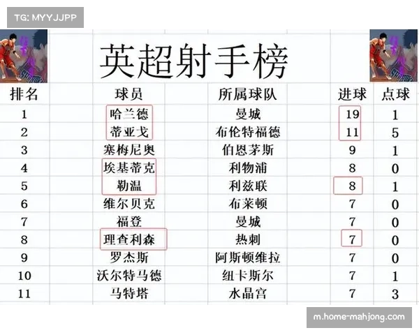 热刺主场两球落后扳平曼城 英超积分榜争冠格局再生变数